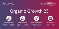 LendingMetrics named as an Organic Growth 25 business after demonstrating high growth in recent years