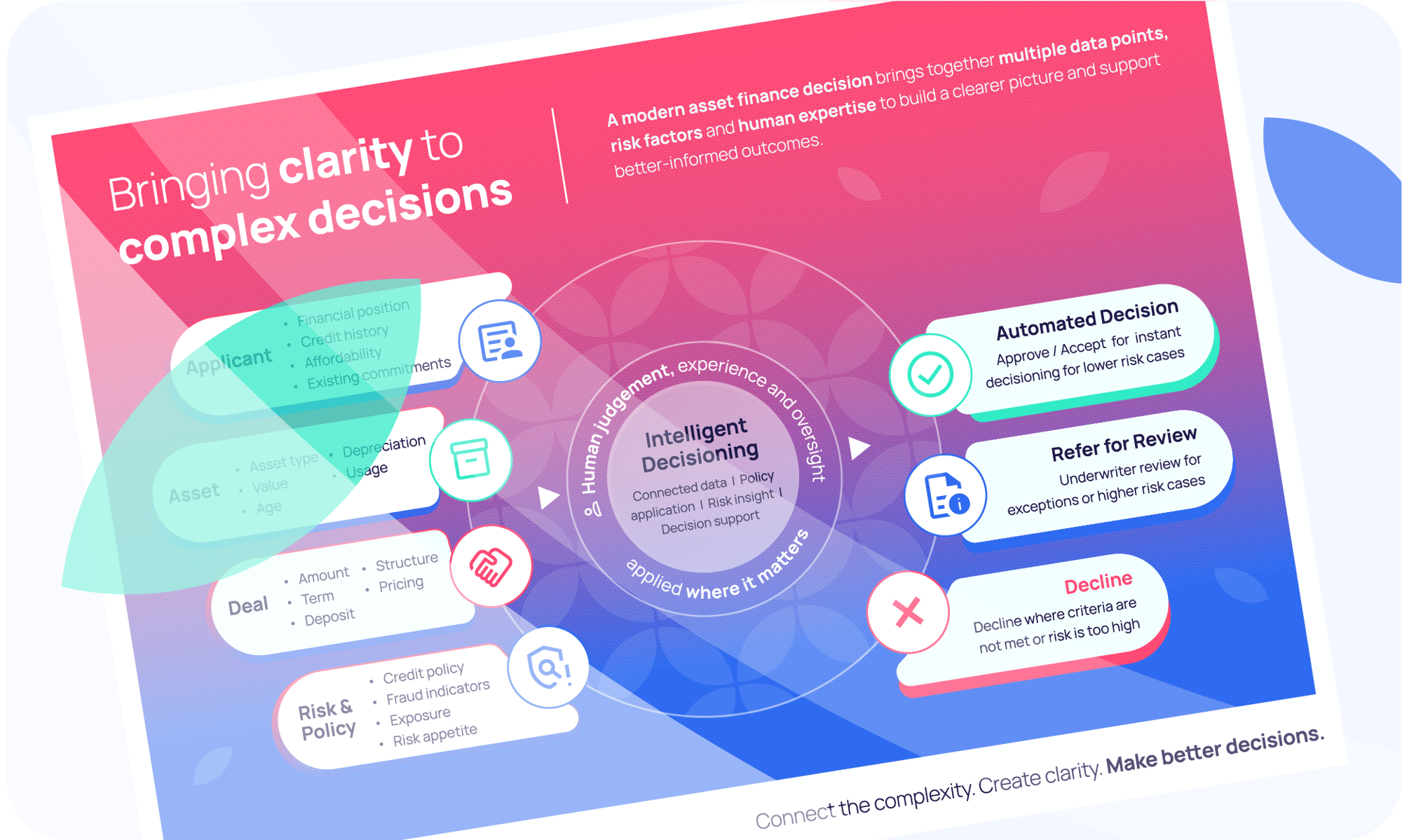 asset finance infographic download