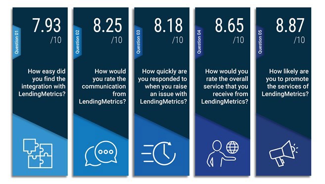 Our satisfaction survey results
