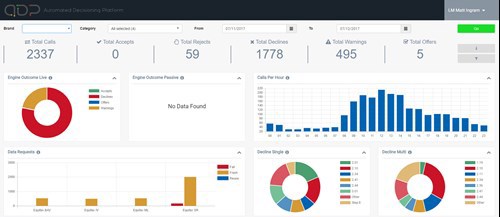 A typical ADP instant metrics report dashboard